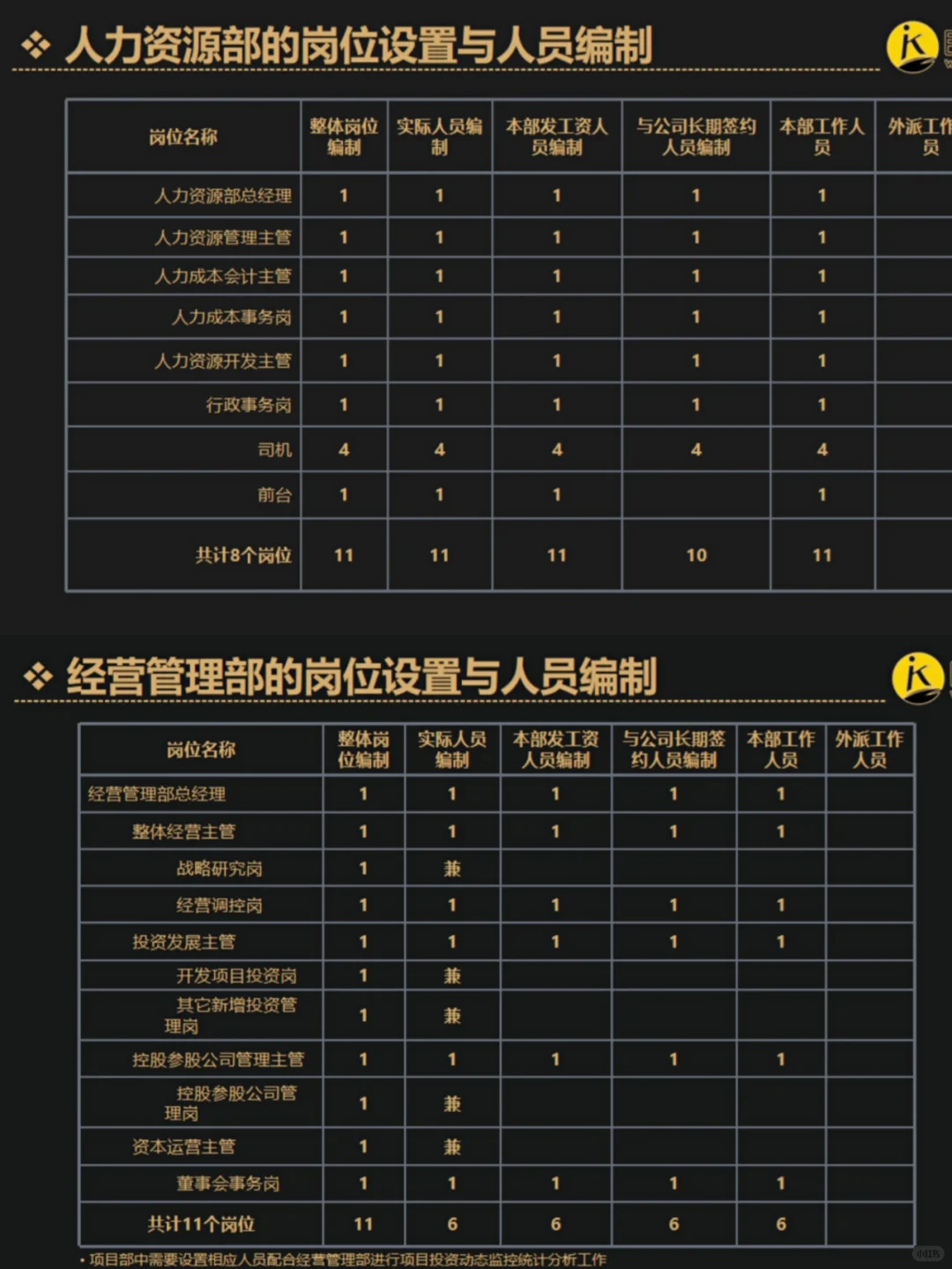 HR定岗定编|各部门岗位说明书🔥