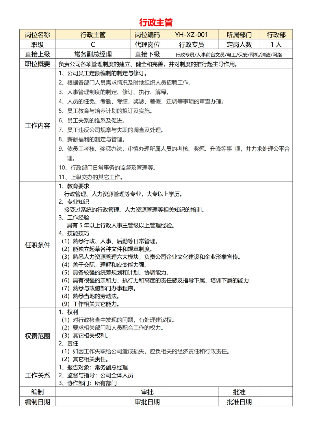 公司各部门岗位职责说明书（共65页）