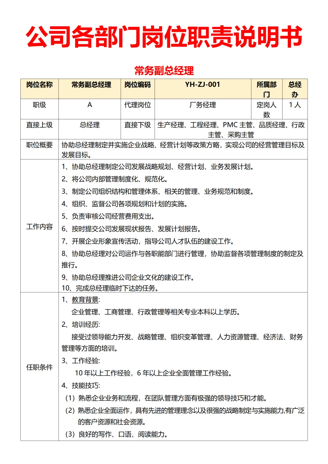 公司各部门岗位职责说明书（共65页）