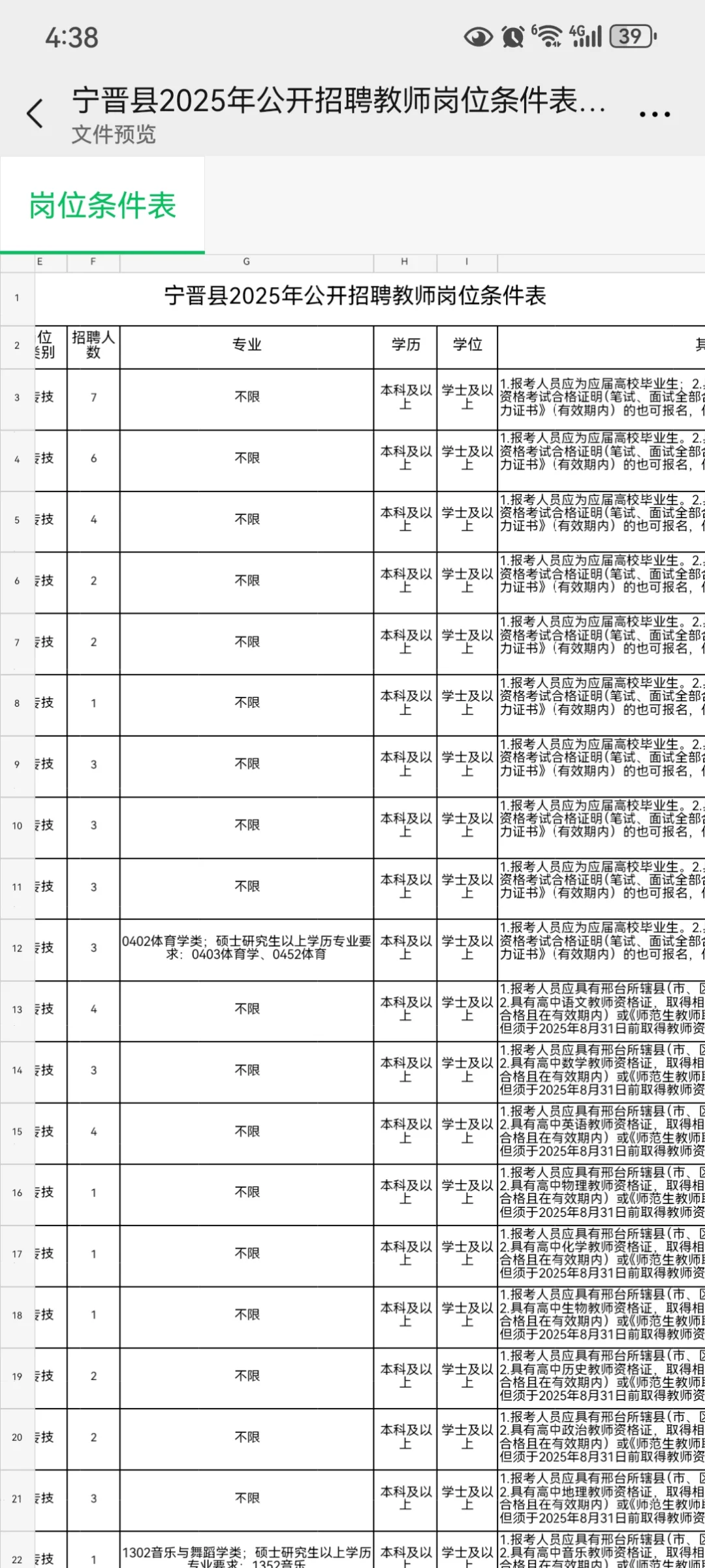 又一地招聘教师编！！招320人！！