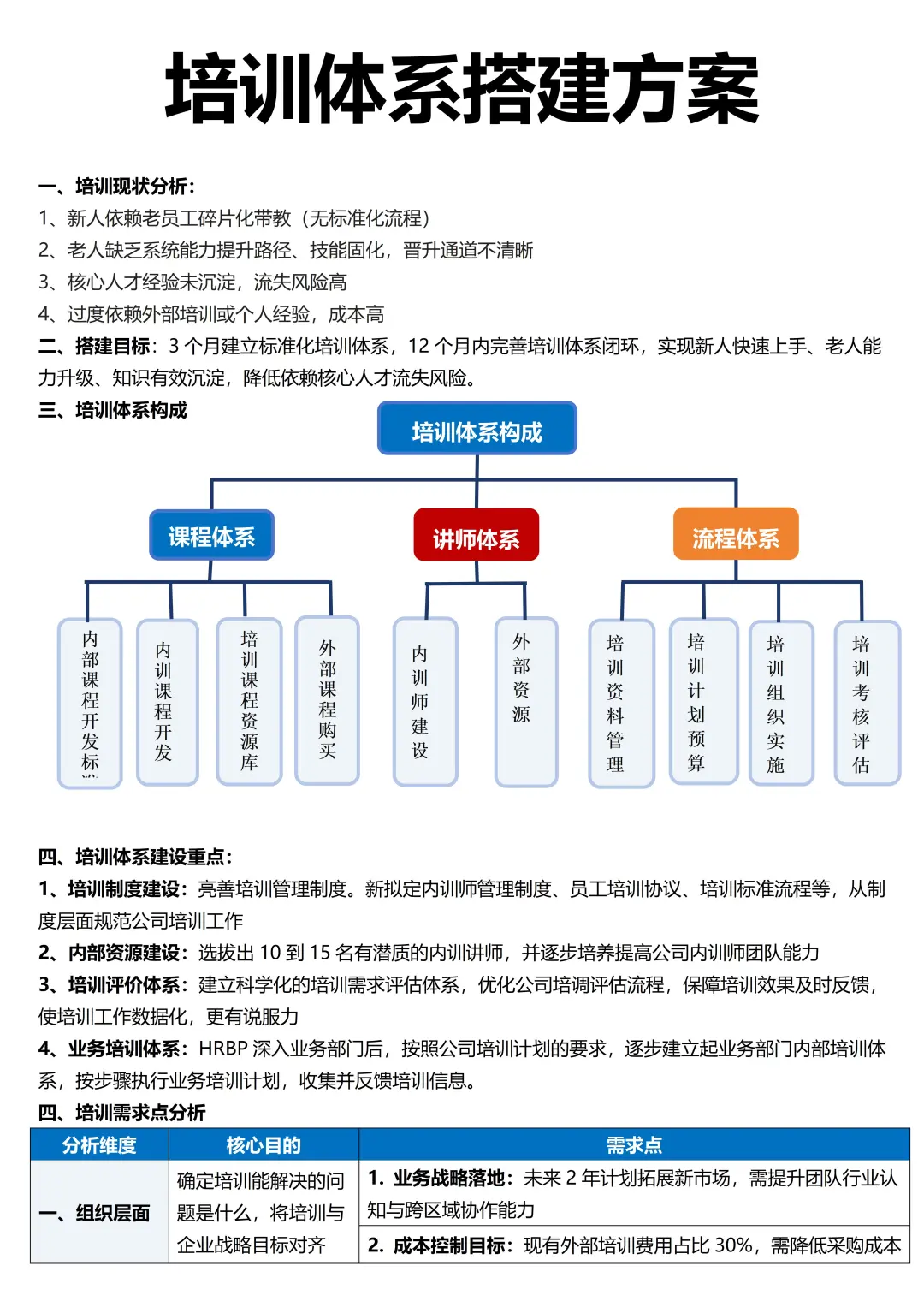 如何搭建公司培训体系？干货强输出😆