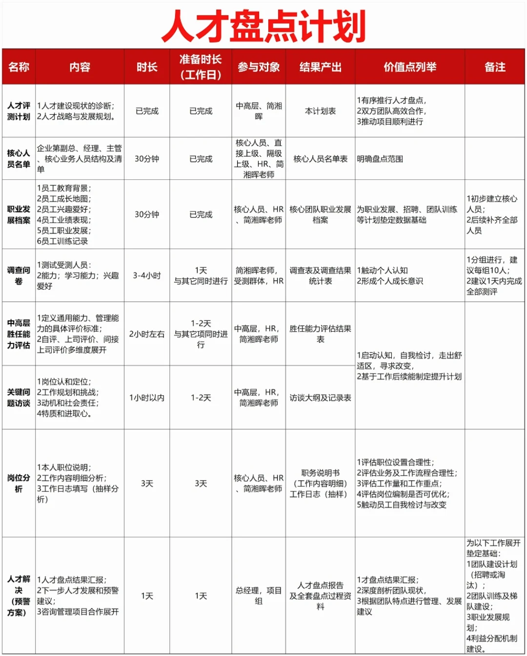 HR存一下｜人才盘点实施方案