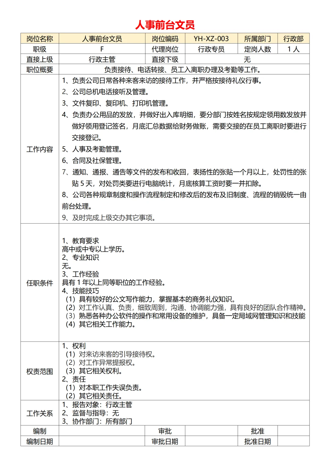 公司各部门岗位职责说明书（共65页）