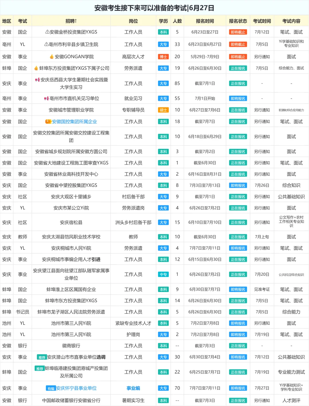 安徽考生接下来可以准备的考试|6月27日