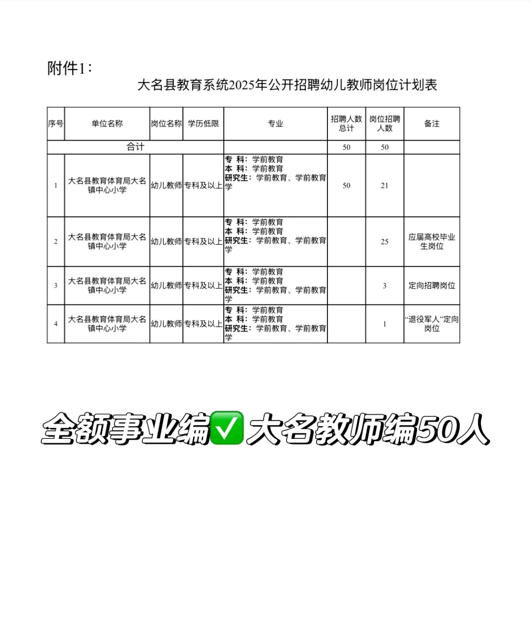 重磅发布✅邯郸大名县教师编50人❗