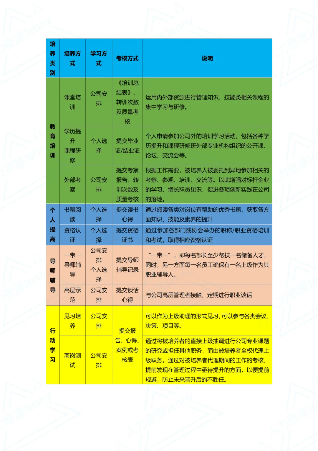 储备人才培养计划及执行方案