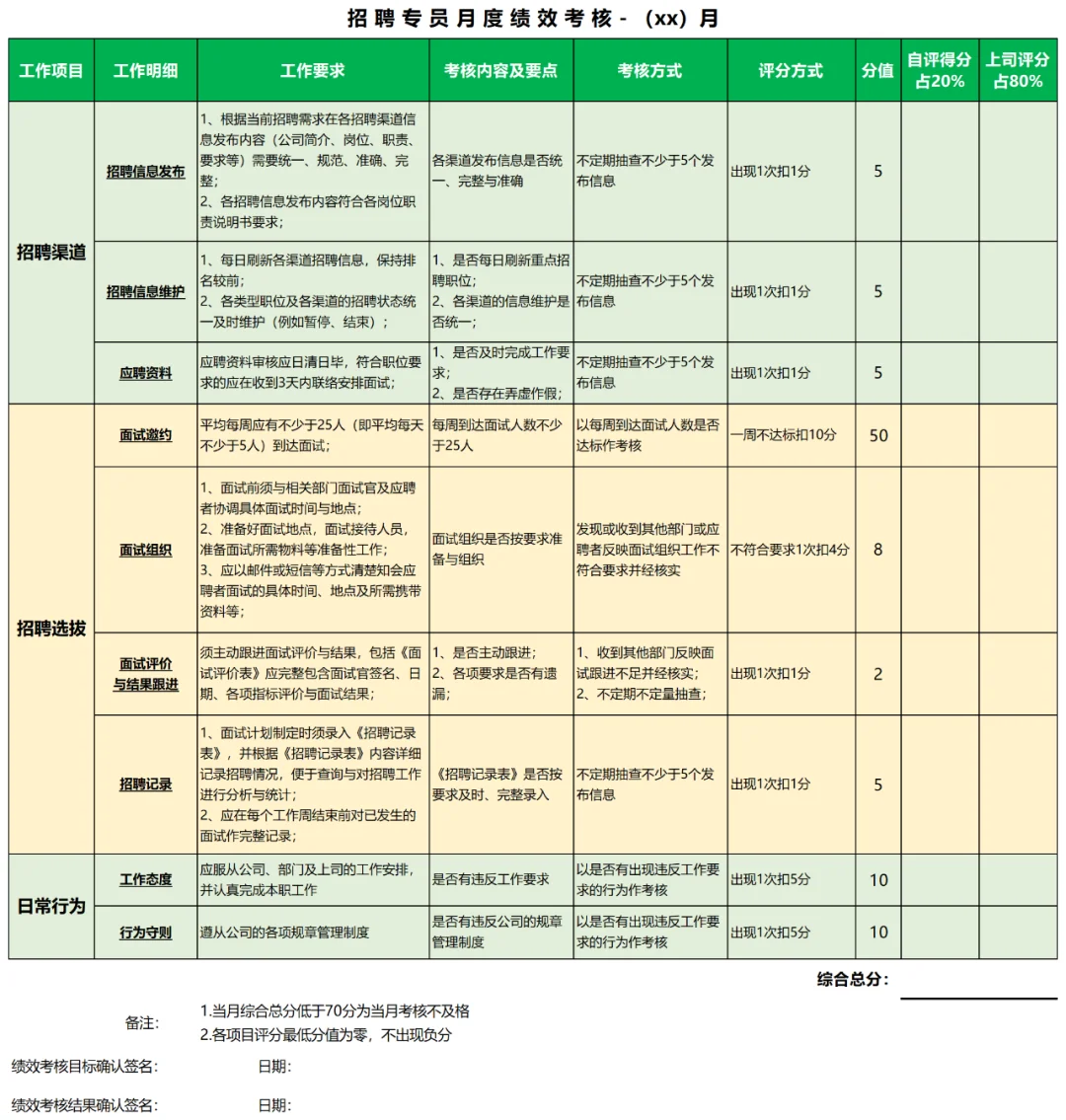 招聘专员岗位职责及考核表