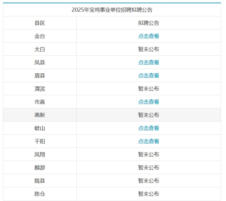 金台、千阳等事业单位拟聘公告已出