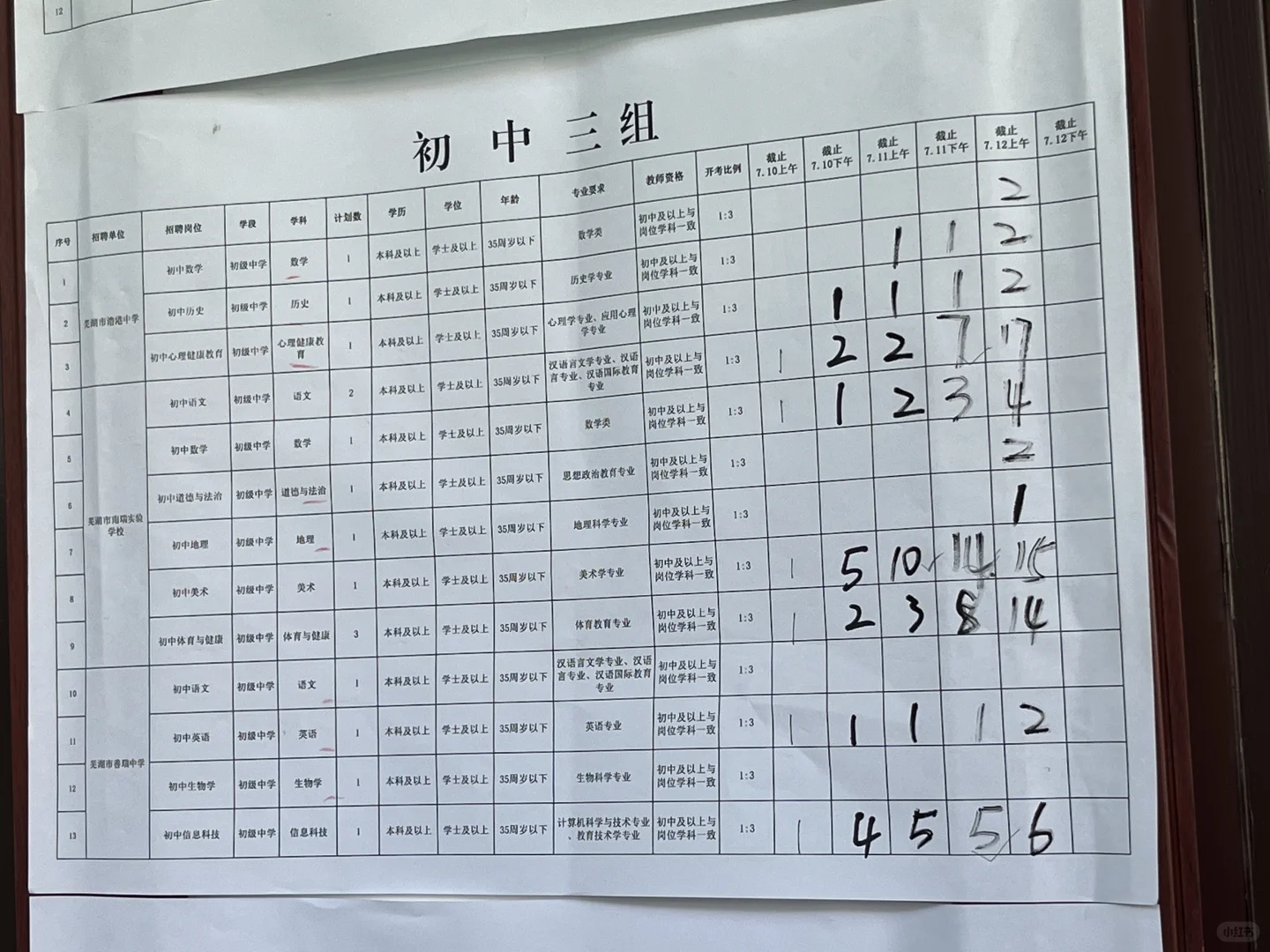 芜湖弋江区区聘教师考试报名
