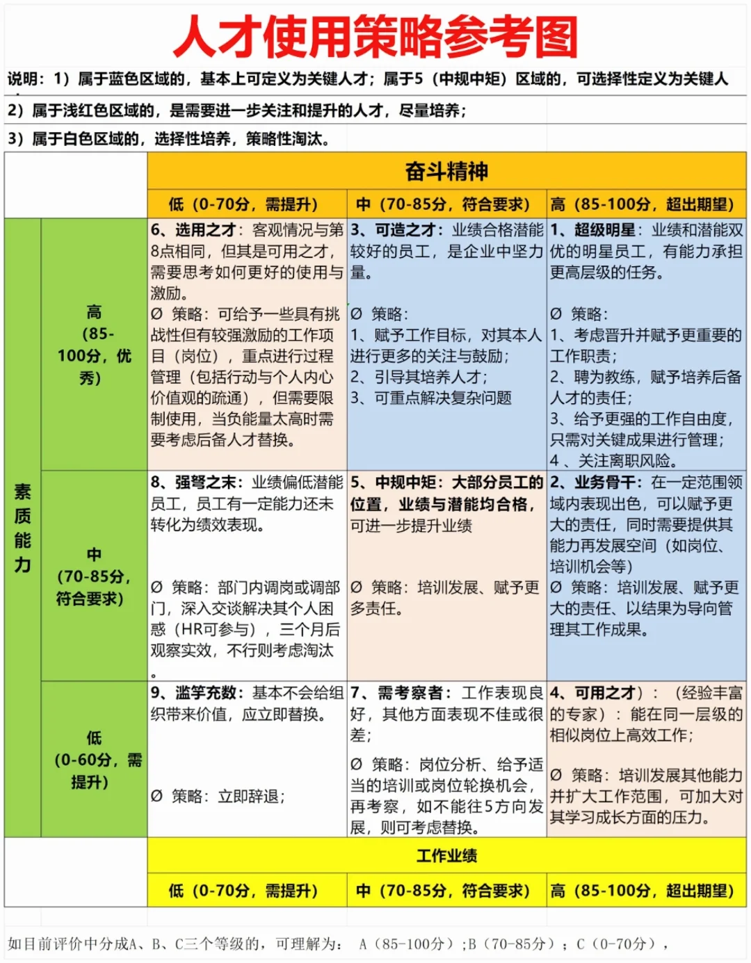 HR存一下｜人才盘点实施方案