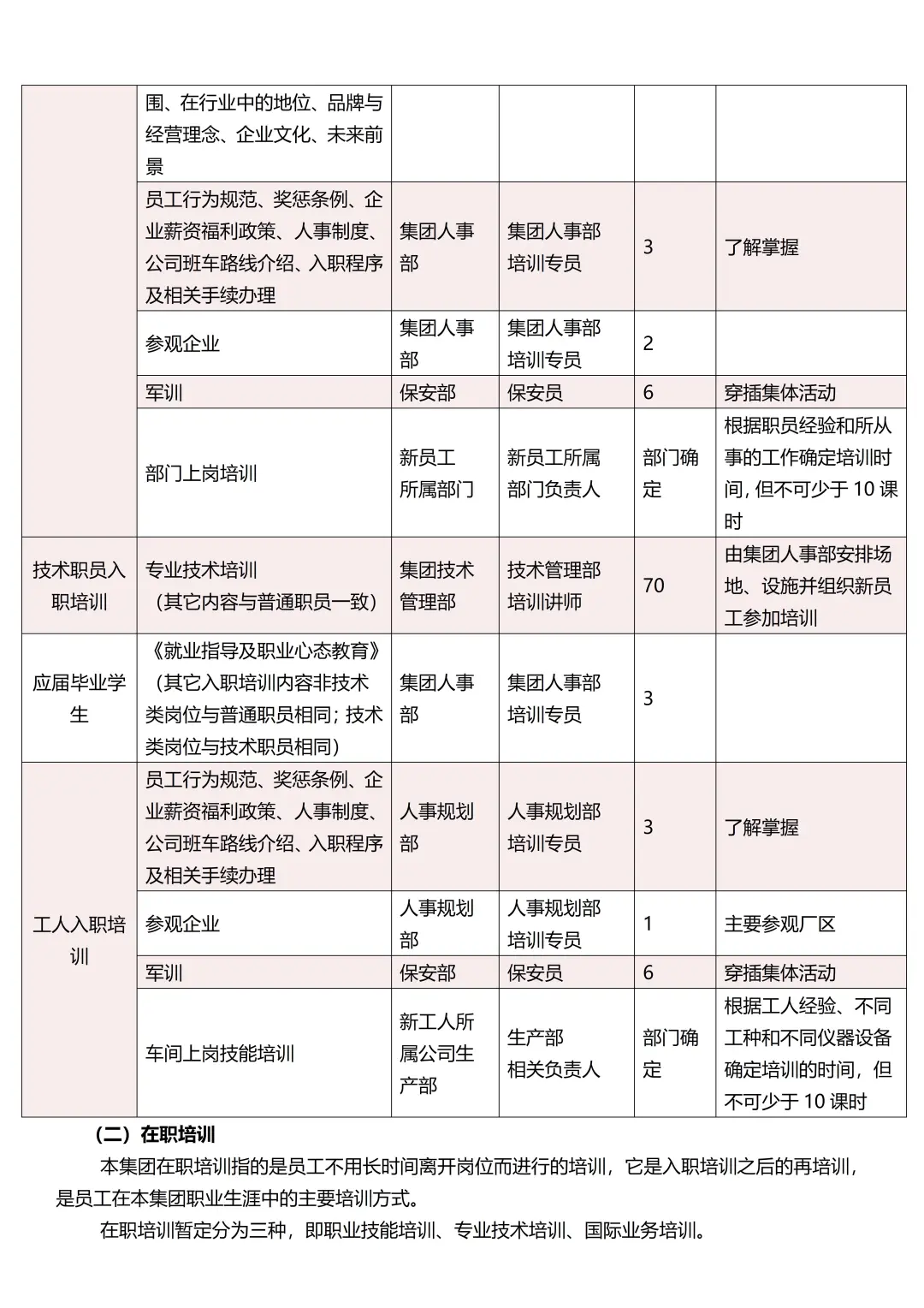 如何搭建公司培训体系？干货强输出😆