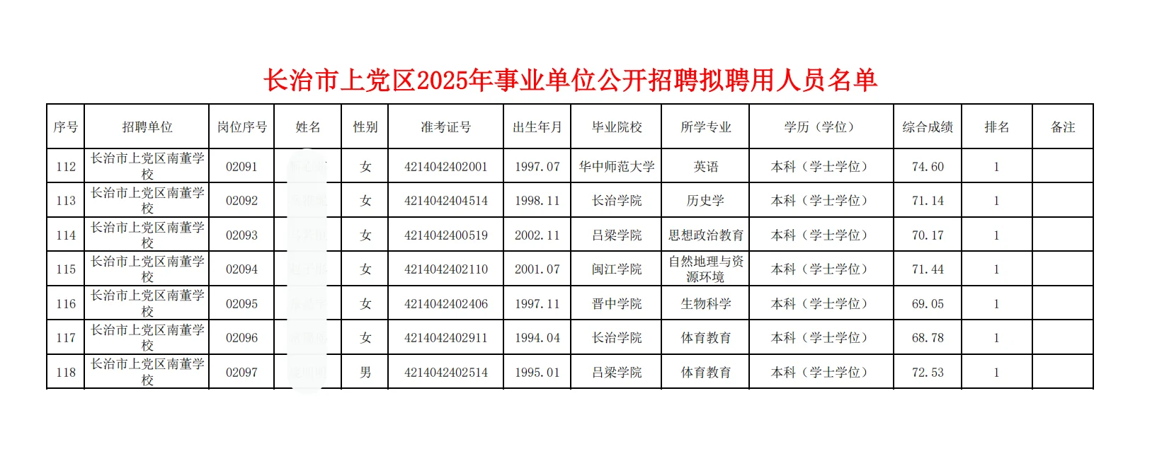 上党区事业单位招聘拟聘公示