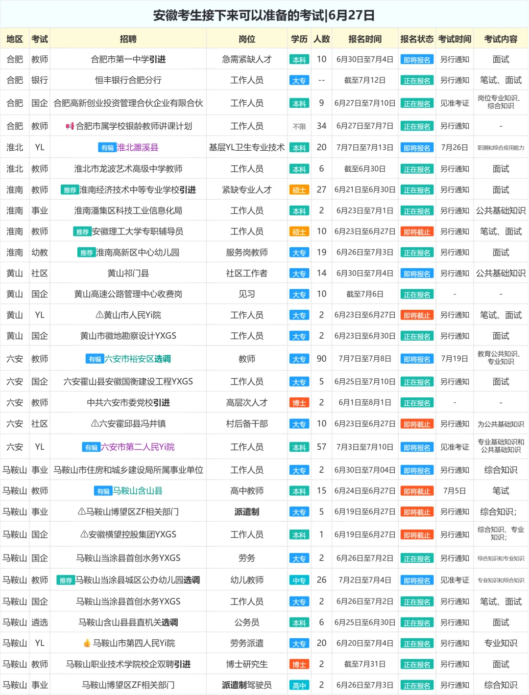 安徽考生接下来可以准备的考试|6月27日