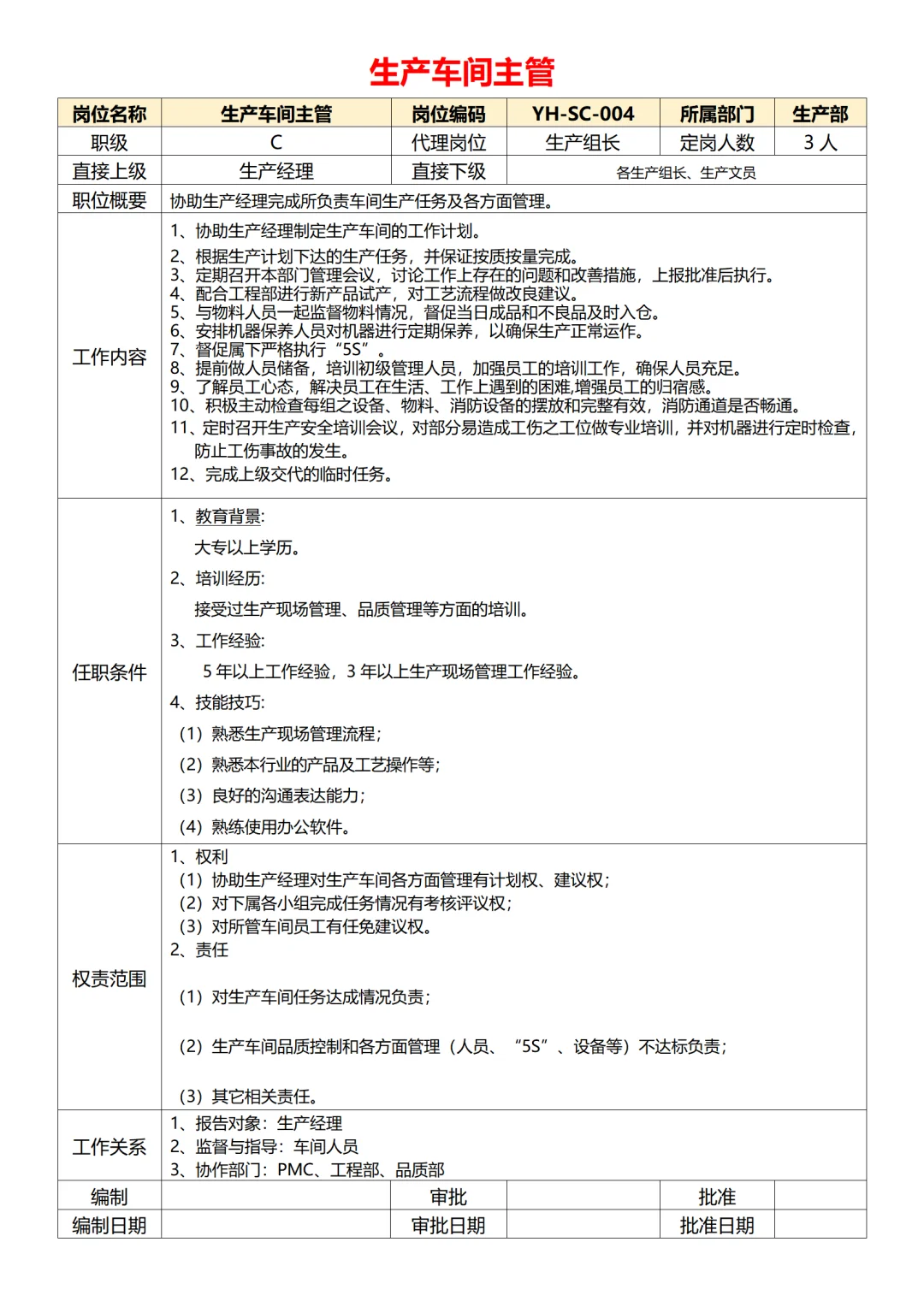 公司各部门岗位职责说明书（共65页）
