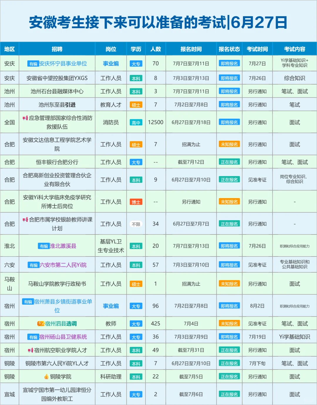 安徽考生接下来可以准备的考试|6月27日