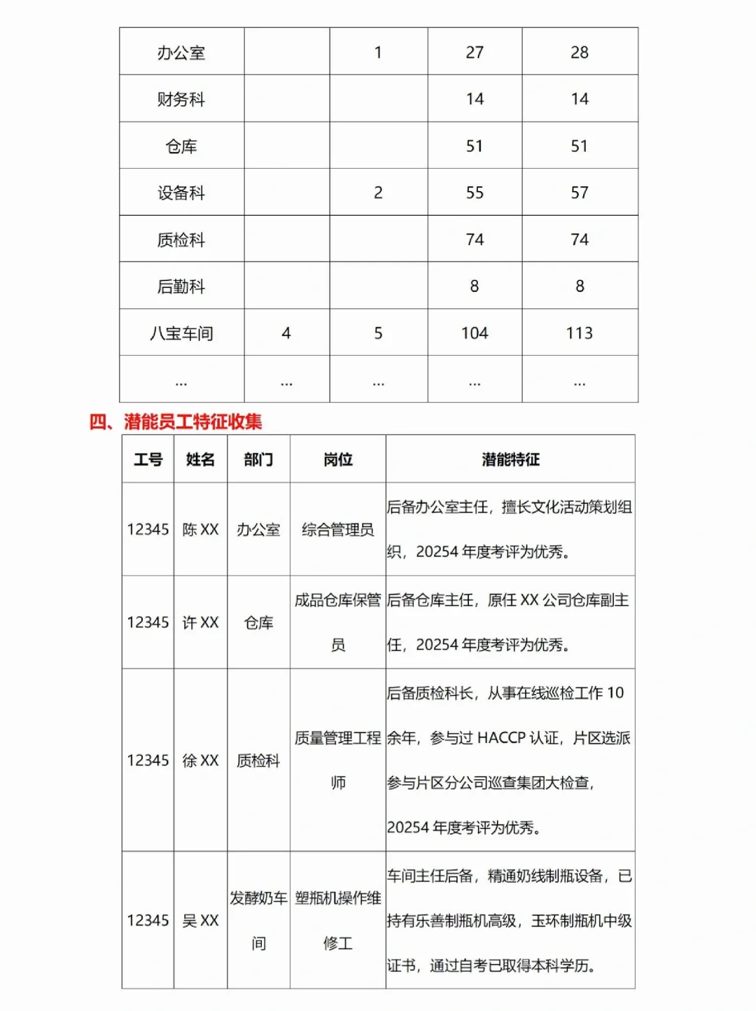 HR存一下｜人才盘点实施方案