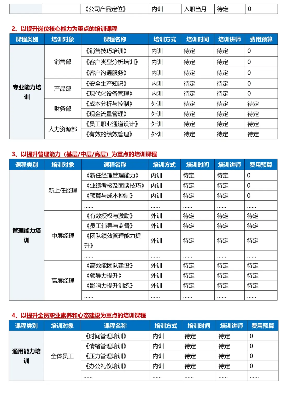 如何搭建公司培训体系？干货强输出😆