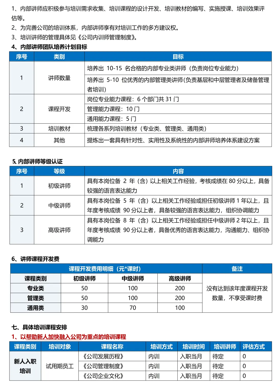 如何搭建公司培训体系？干货强输出😆