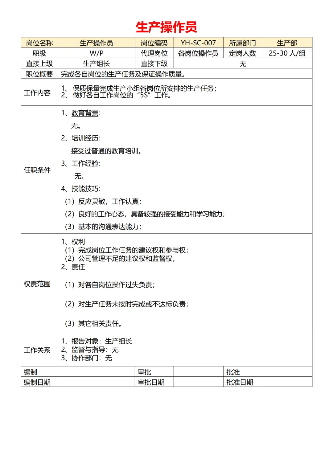 公司各部门岗位职责说明书（共65页）