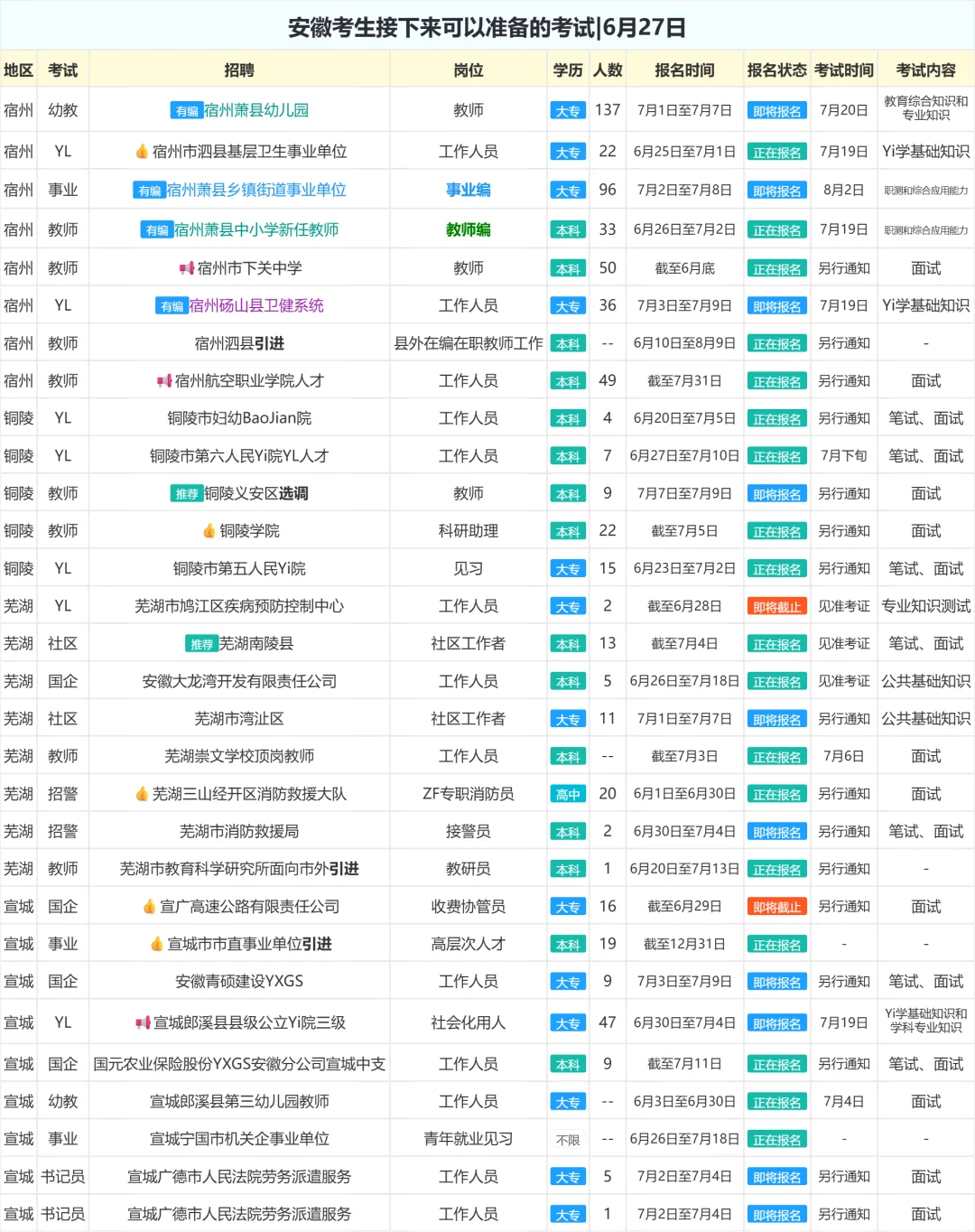 安徽考生接下来可以准备的考试|6月27日