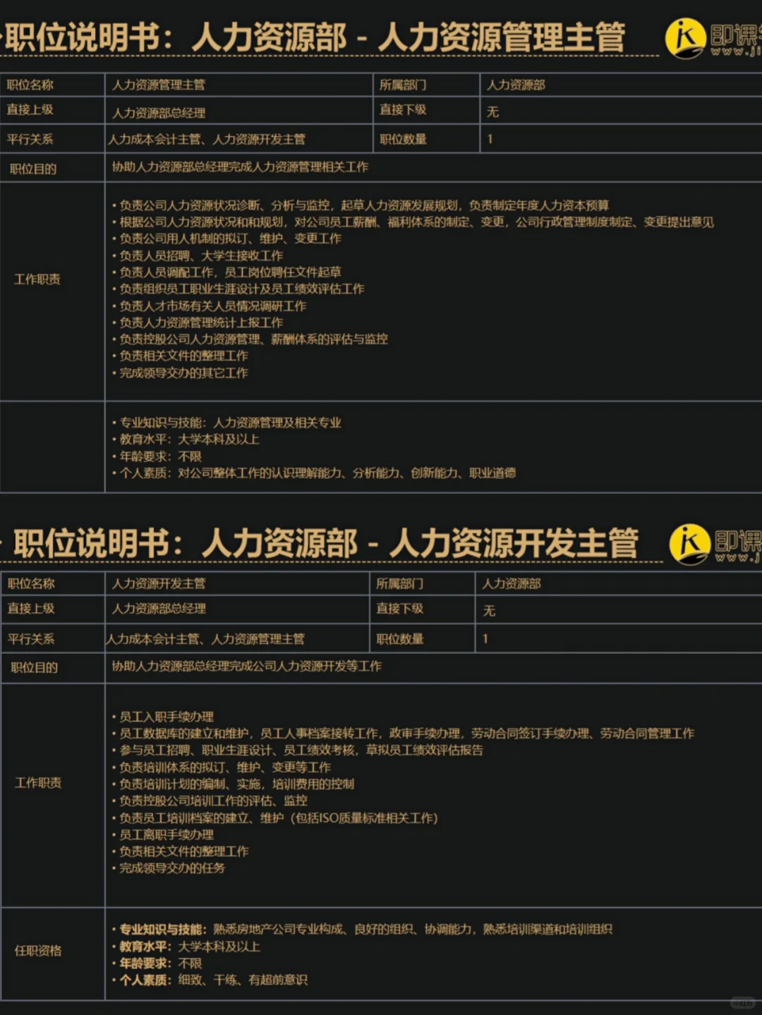 HR定岗定编|各部门岗位说明书🔥