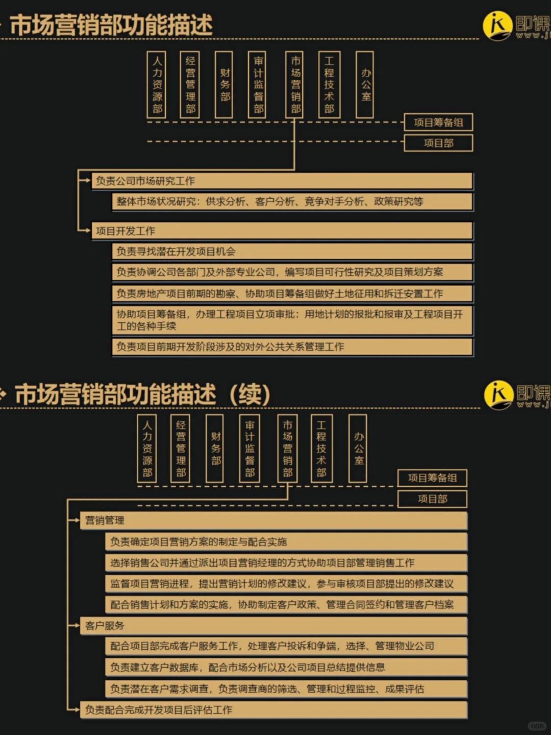 HR定岗定编|各部门岗位说明书🔥