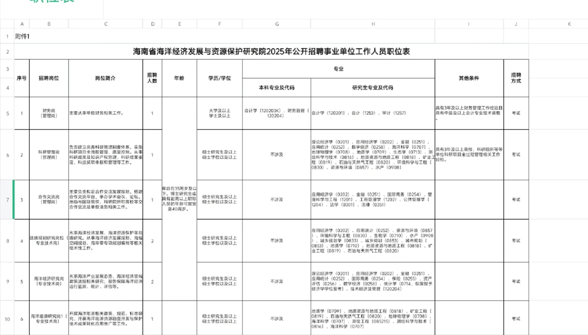 海南省政府直属事业单位招聘，明天报名结束
