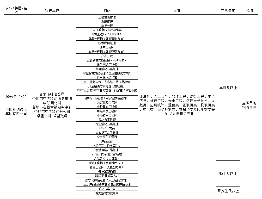 98家央企秋招即将公示，招考保录