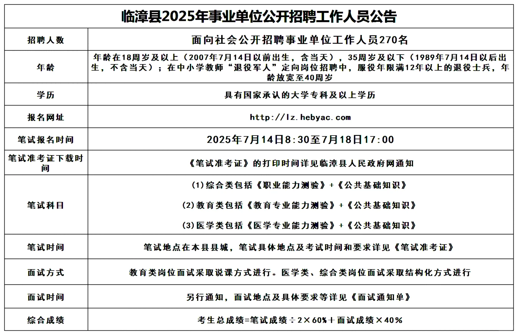 临漳县事业单位招聘270人公告