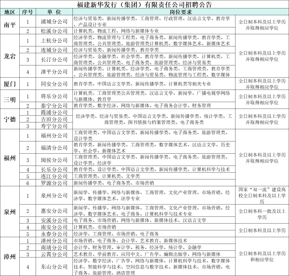 新华书店招聘汇总