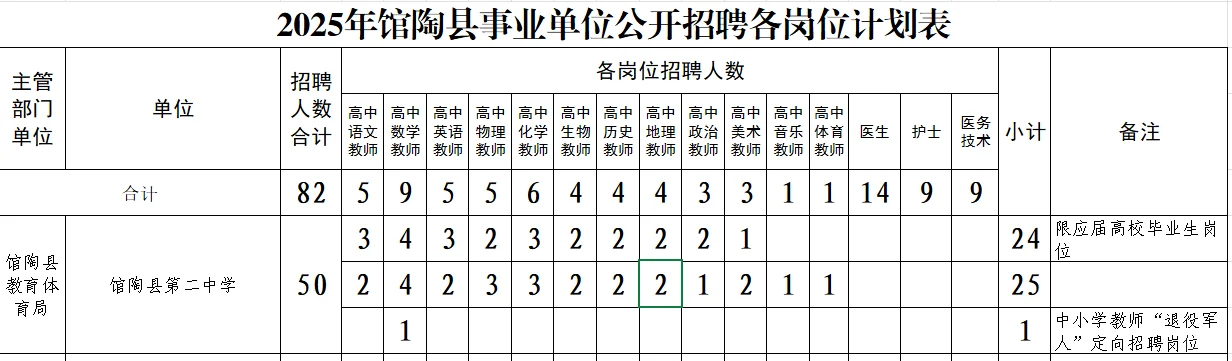 馆陶教师招聘事业编（应届非应届都有）
