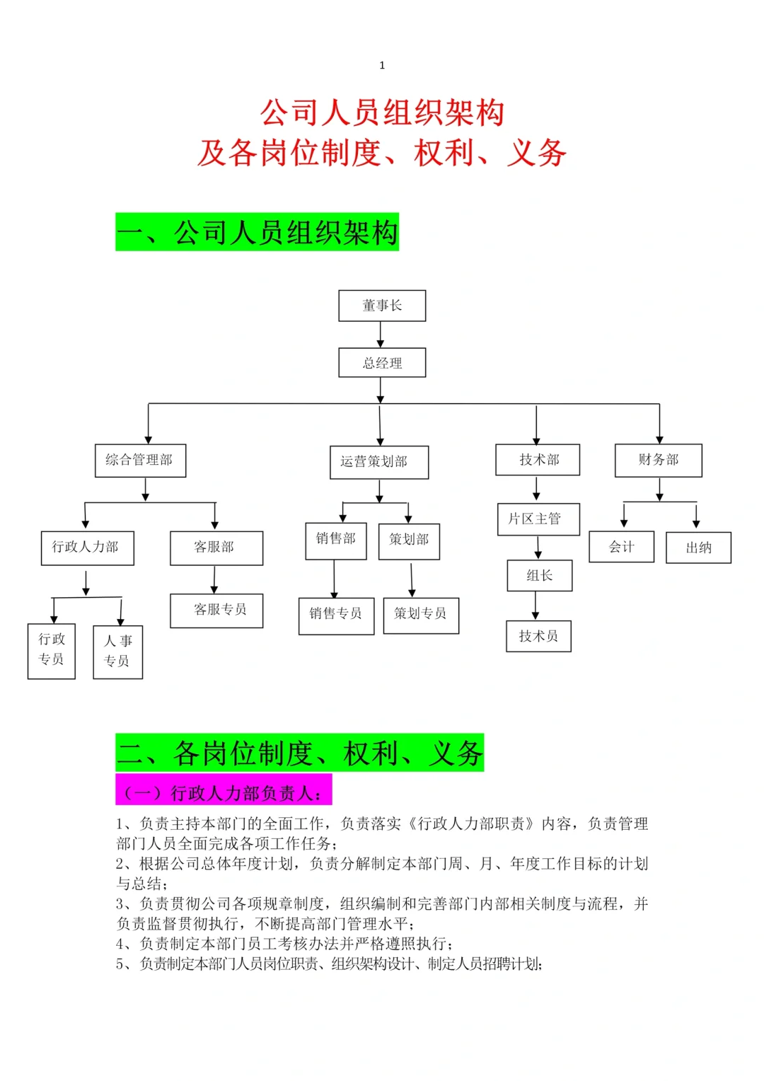公司人员组织构架（6页完整版）