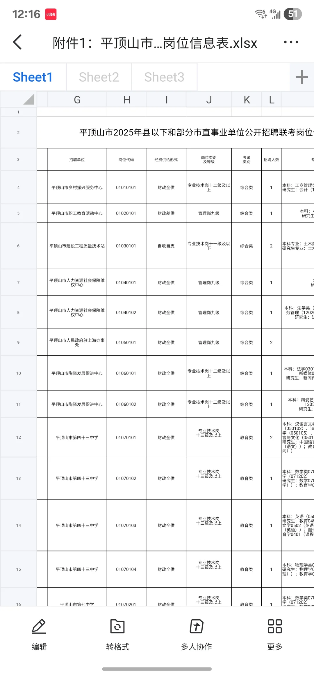 织金县人民医院招聘.真的是大放水呀!就这些