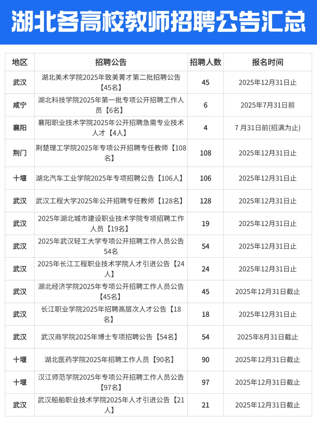 天啦噜，湖北7月教师招聘居然有3585人！