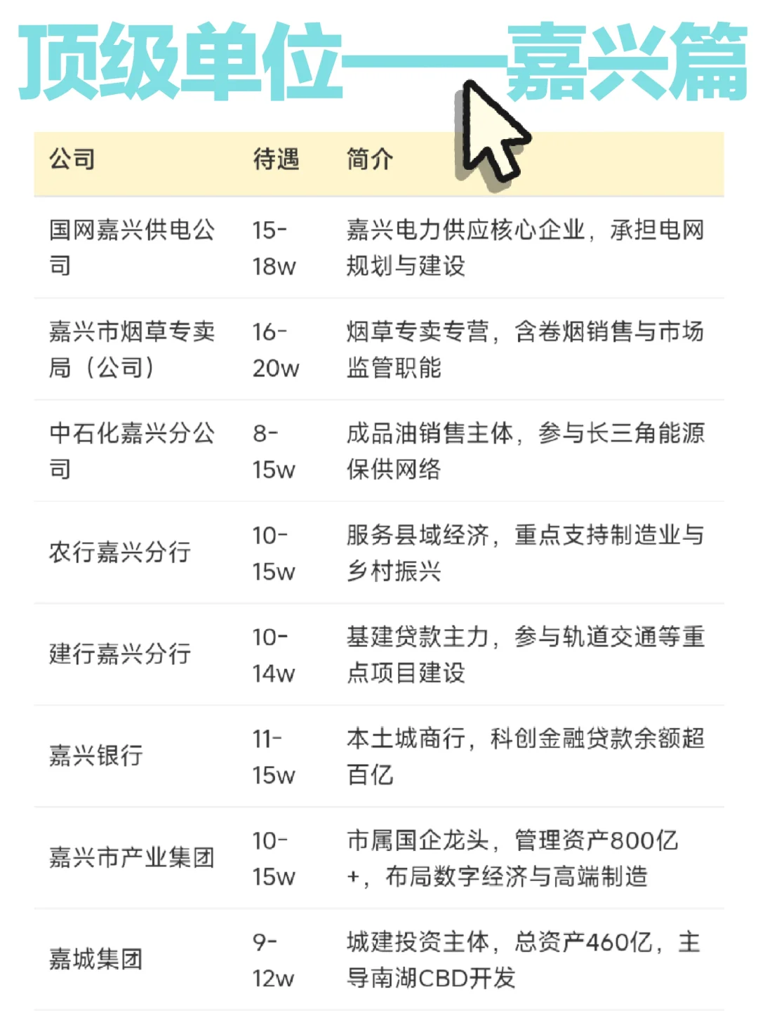 顶级单位——嘉兴篇
