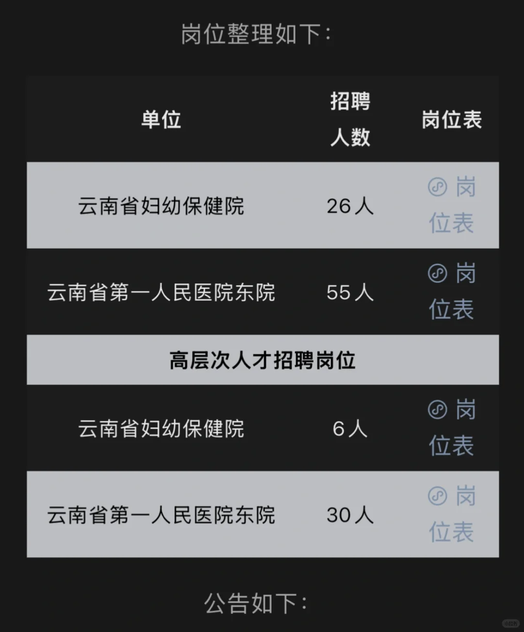 云南第二批事业单位招聘117人 事业编制