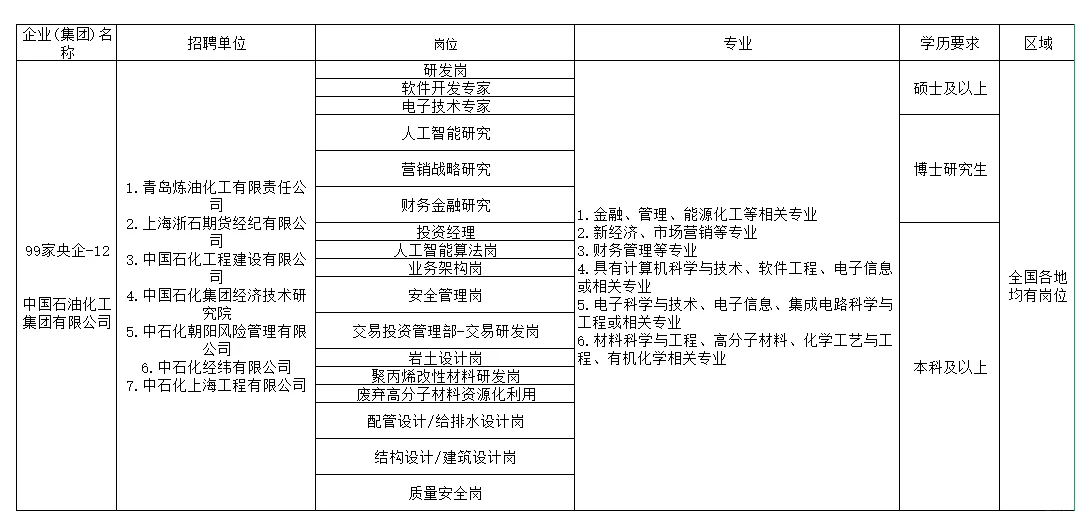 98家央企秋招即将公示，招考保录