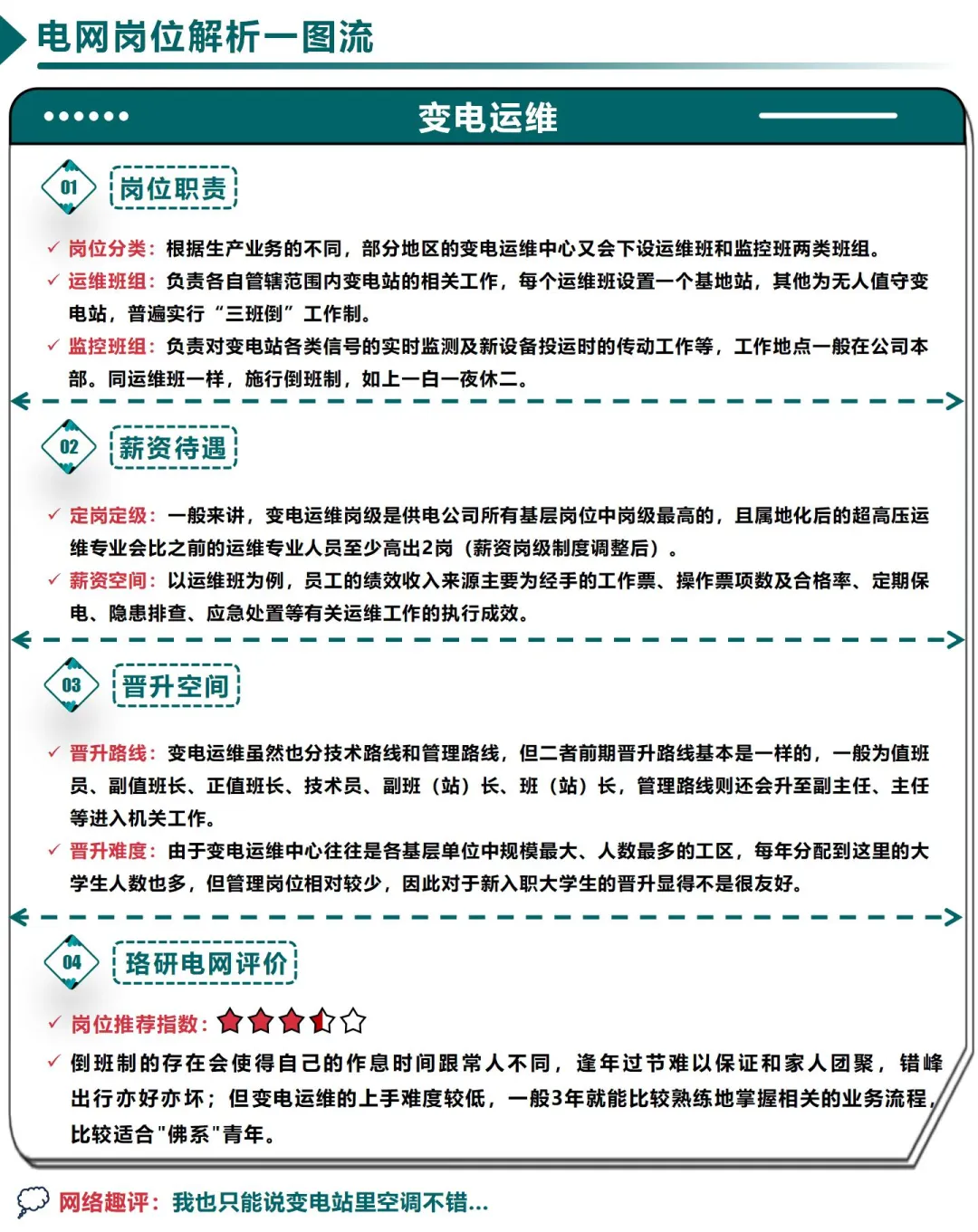 要入职了，电网岗位是怎么分的？哪个岗位好