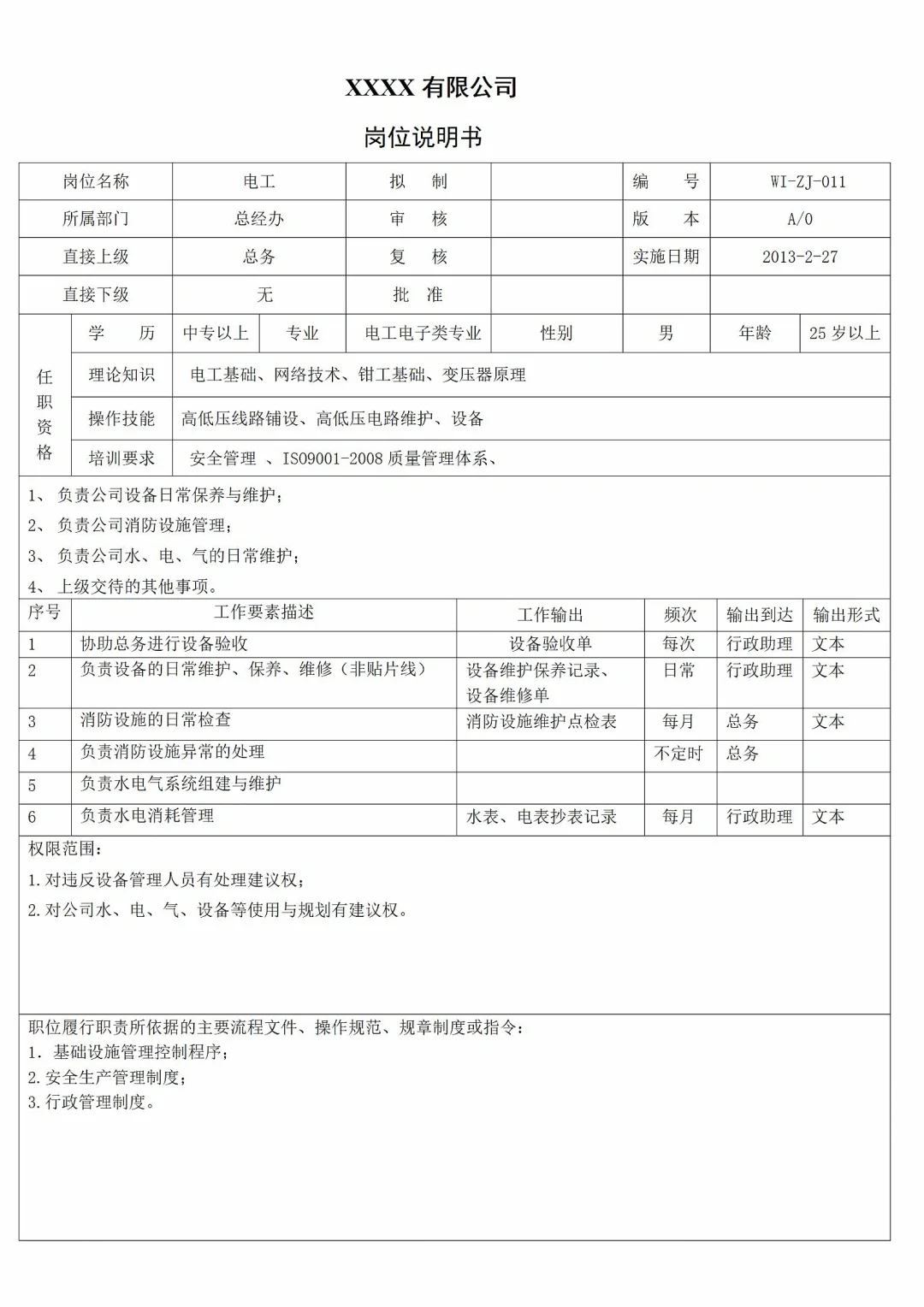 详细！公司全套岗位说明书，快来看❗️❗️