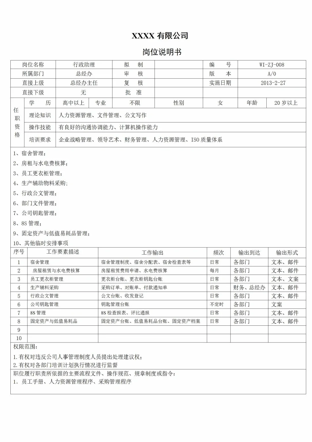 详细！公司全套岗位说明书，快来看❗️❗️