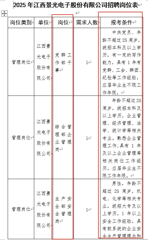 江西景光电子股份有限公司招聘啦！