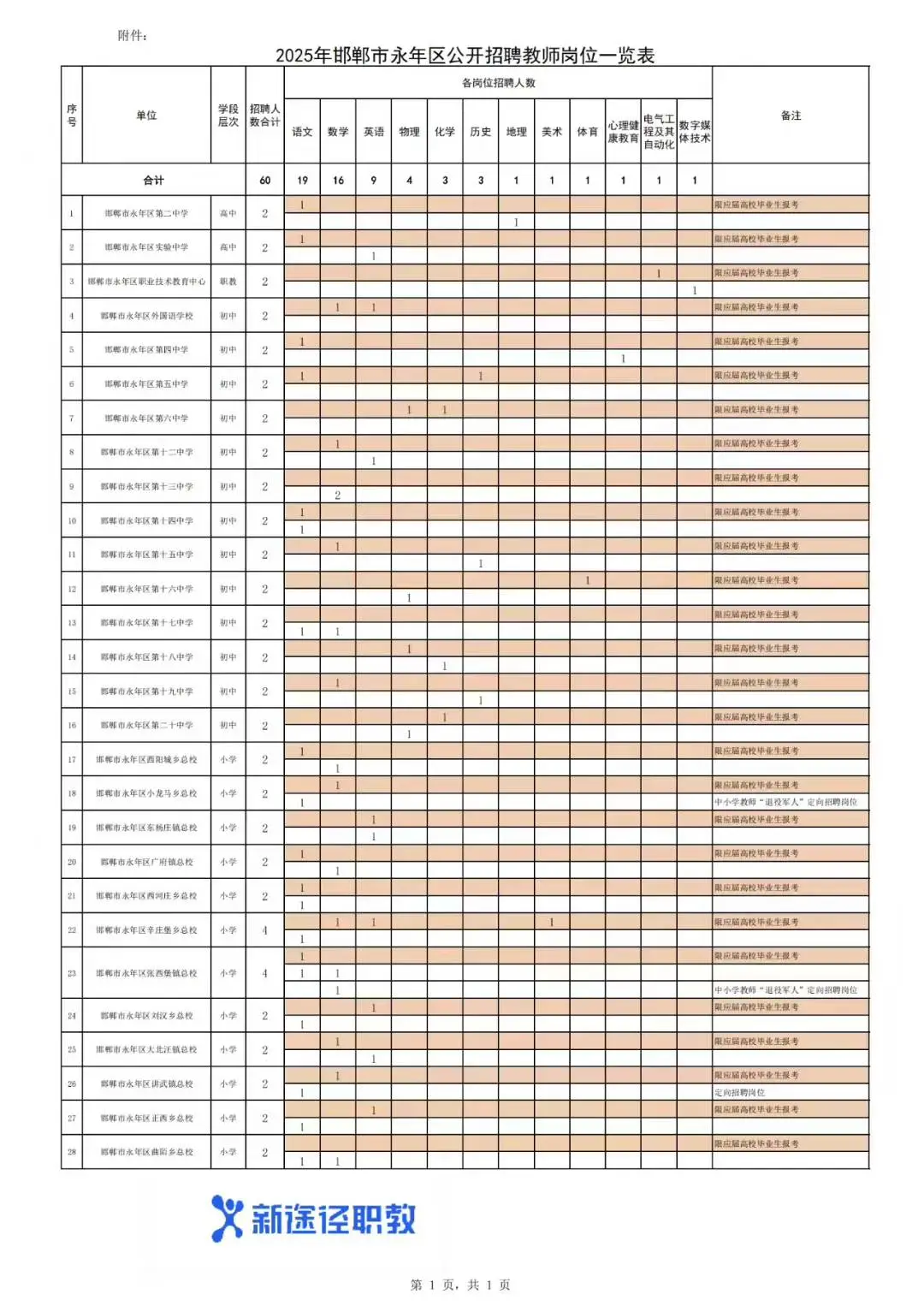 永年区招聘教师60名