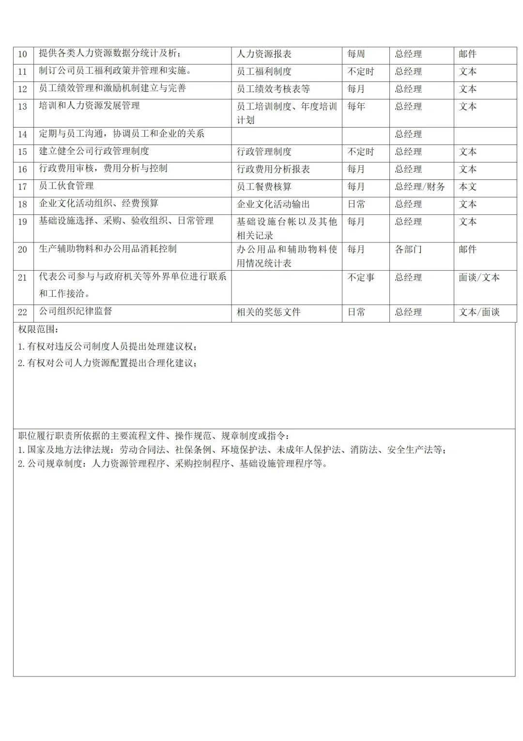 详细！公司全套岗位说明书，快来看❗️❗️