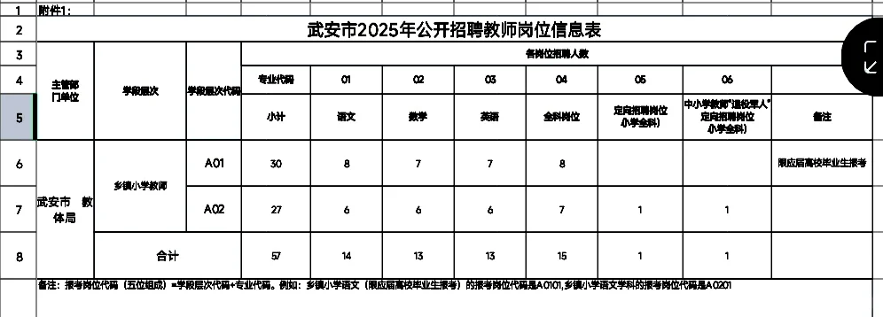 武安教师招聘57人公告
