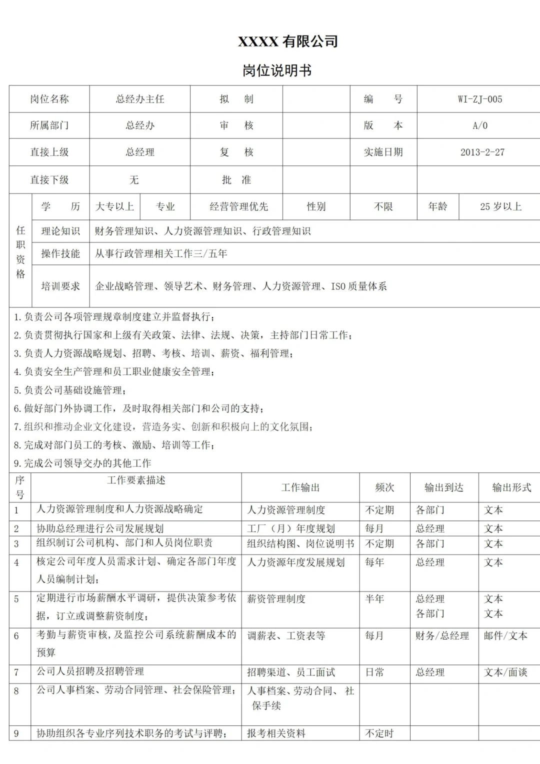 详细！公司全套岗位说明书，快来看❗️❗️