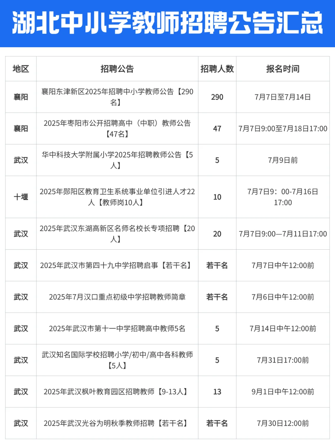 天啦噜，湖北7月教师招聘居然有3585人！