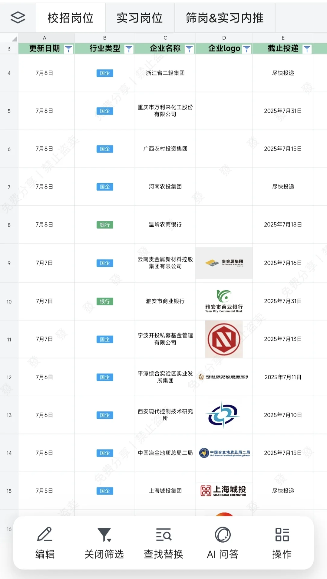 7月应届生能进的央国企600+个