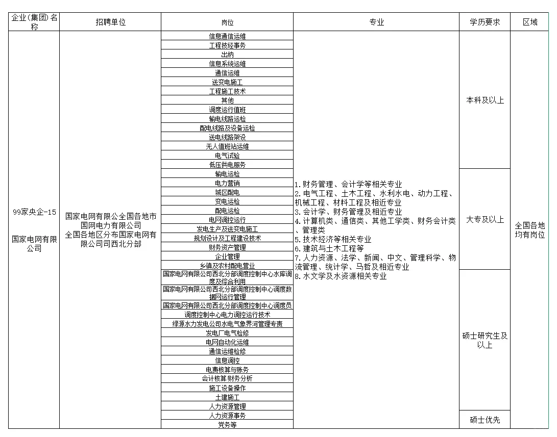 98家央企秋招即将公示，招考保录