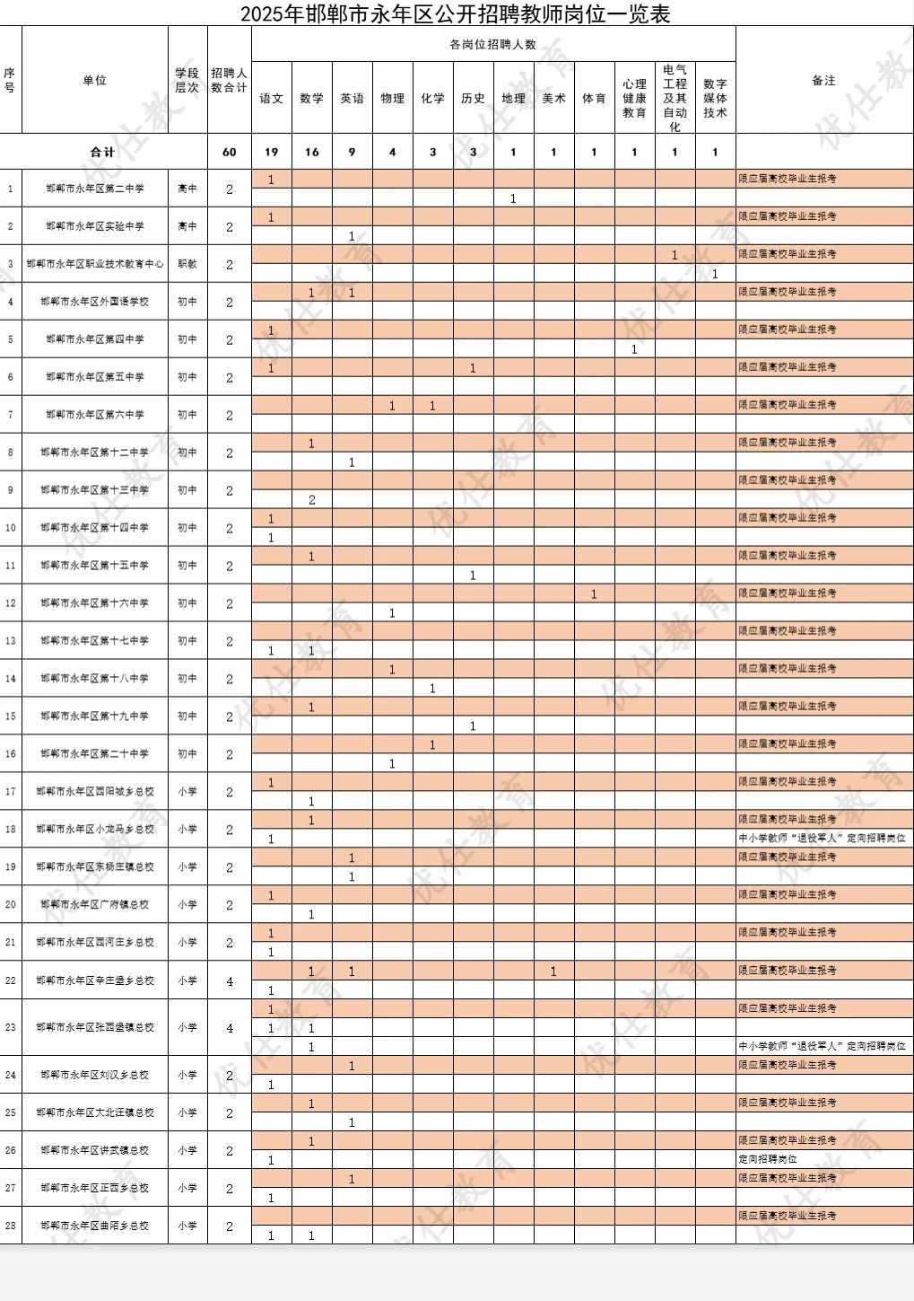 邯郸永年教师招聘公告出啦❗