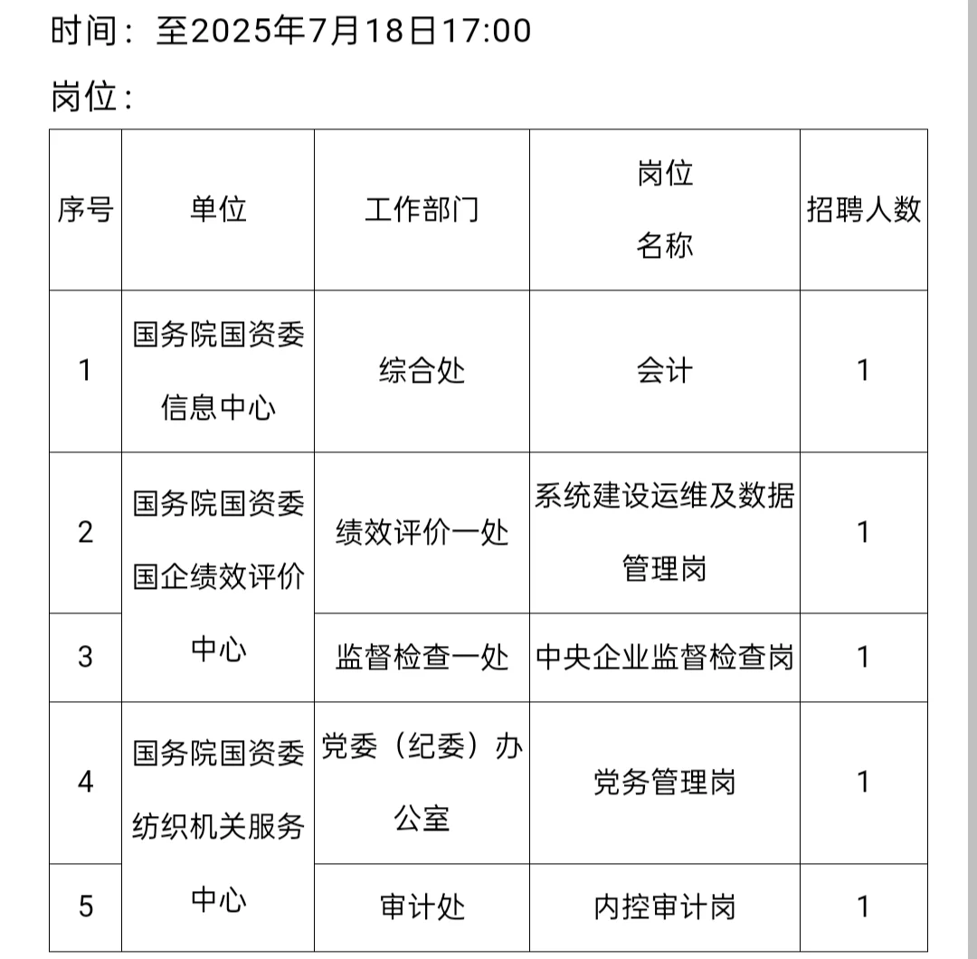 社招｜国务院国资委委属事业单位2025年招聘